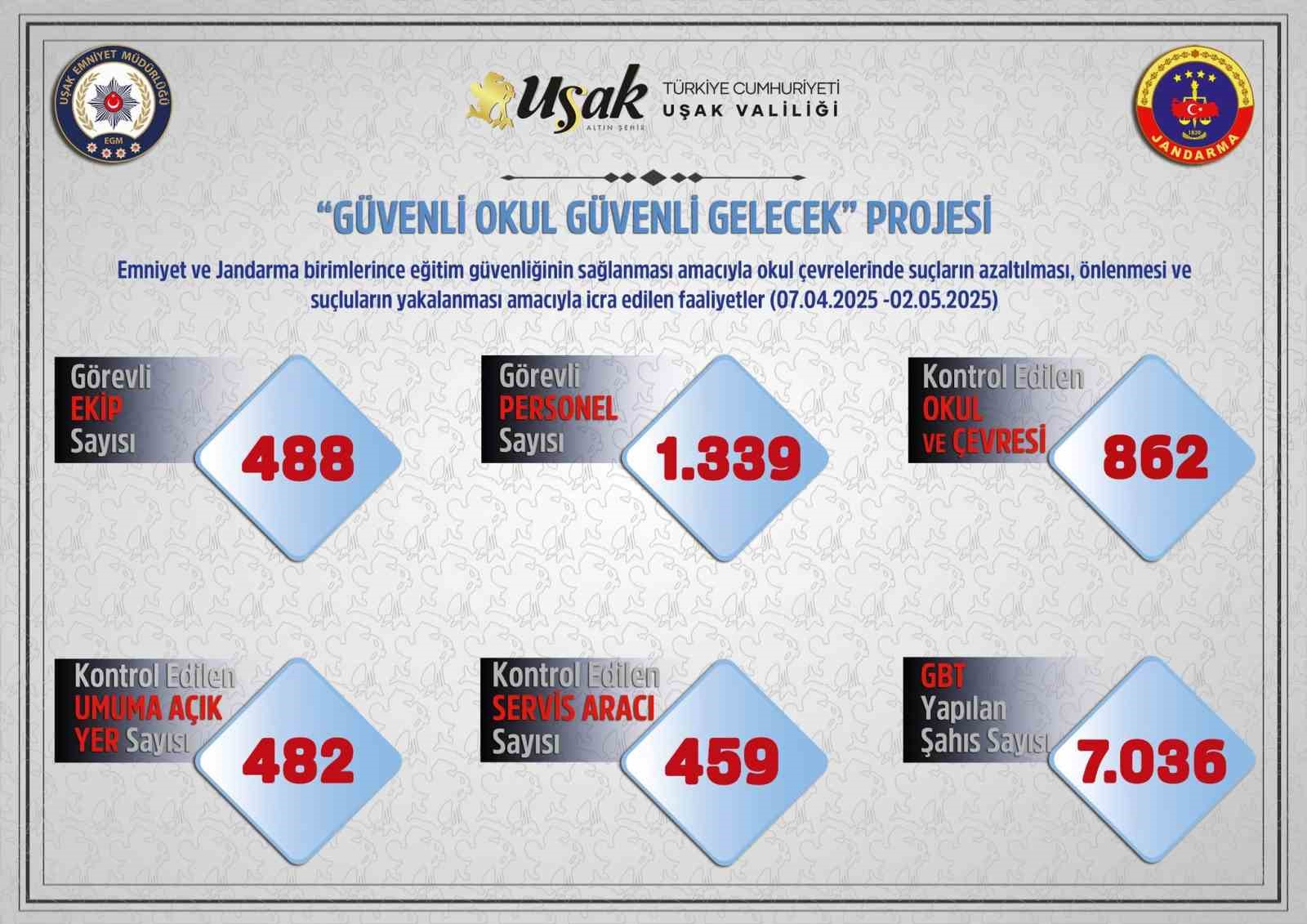 Okul Denetim